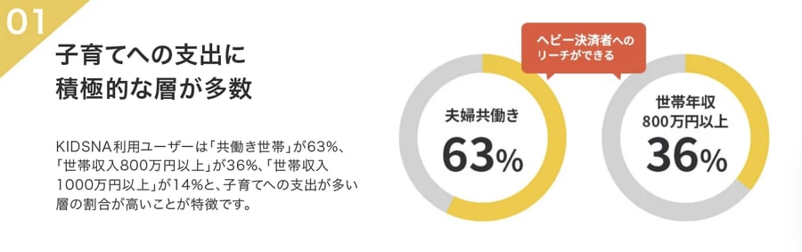 01 子育てへの支出に積極的な層が多数