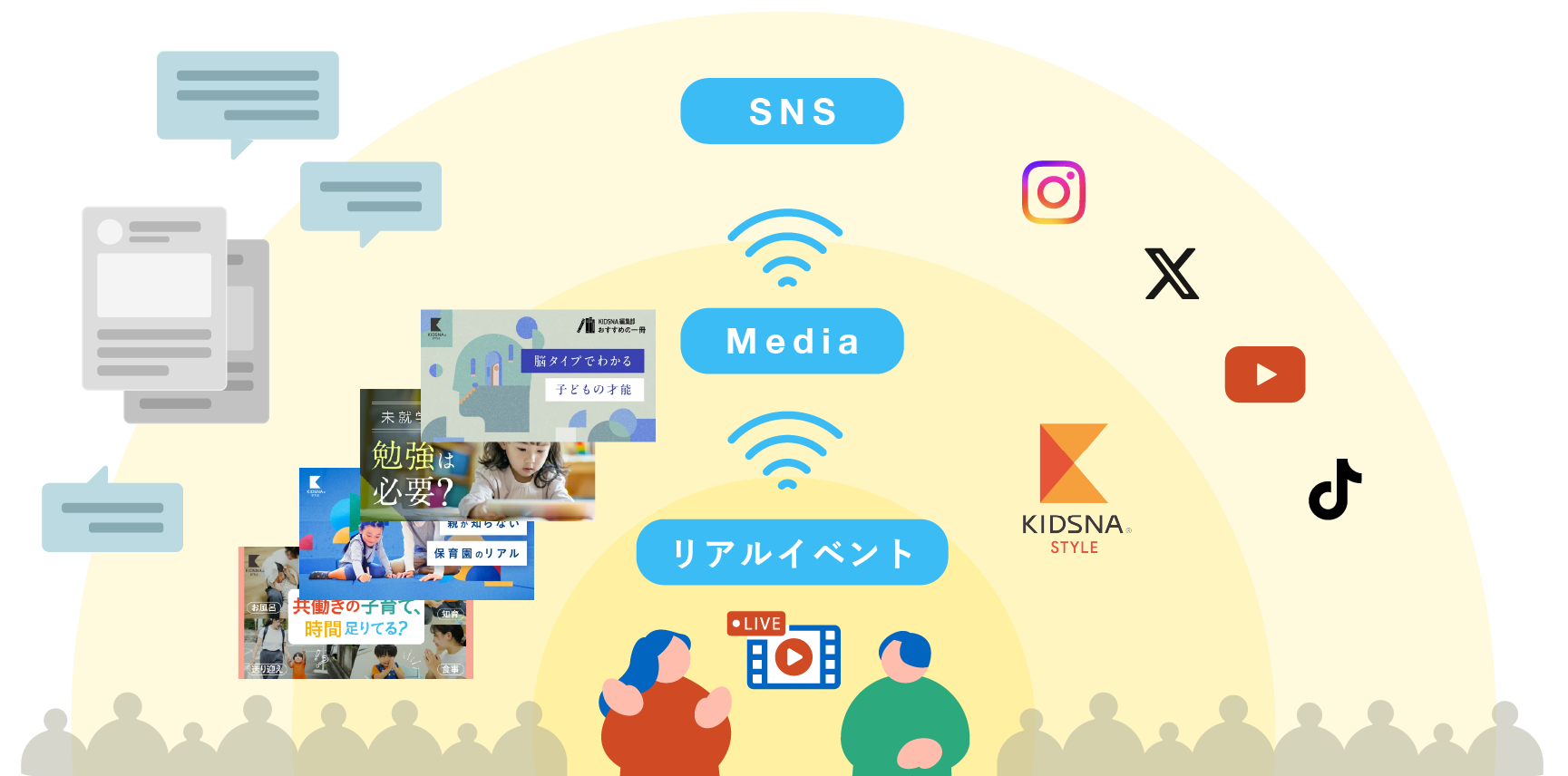 コンテンツ広がり コンテンツ広がり