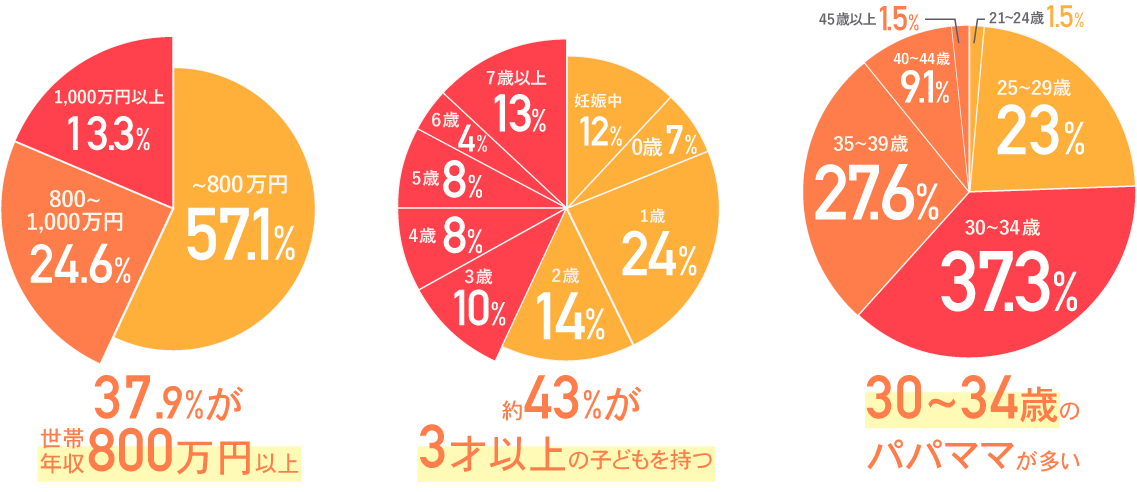 差し替え_円グラフ-1 差し替え_円グラフ-1